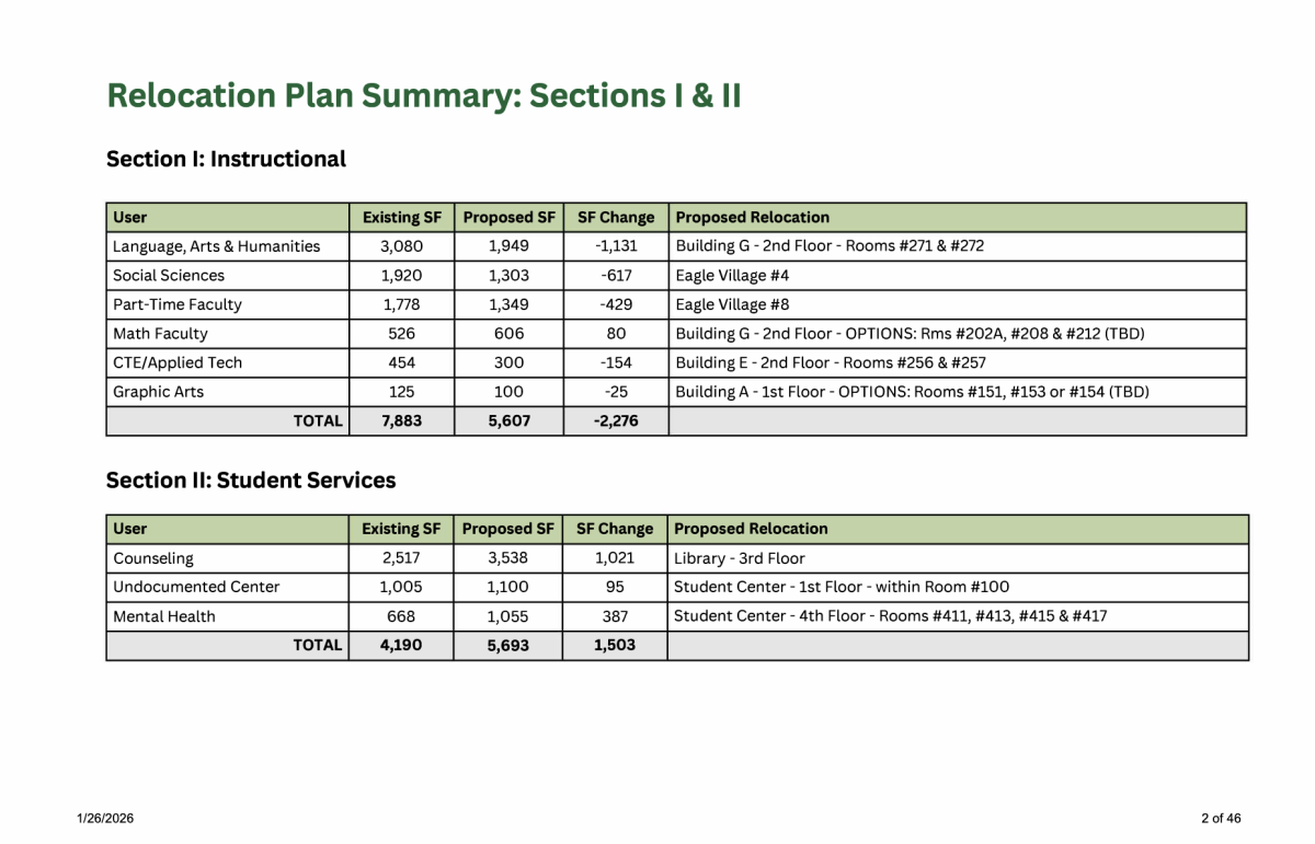 Relocation summary 1